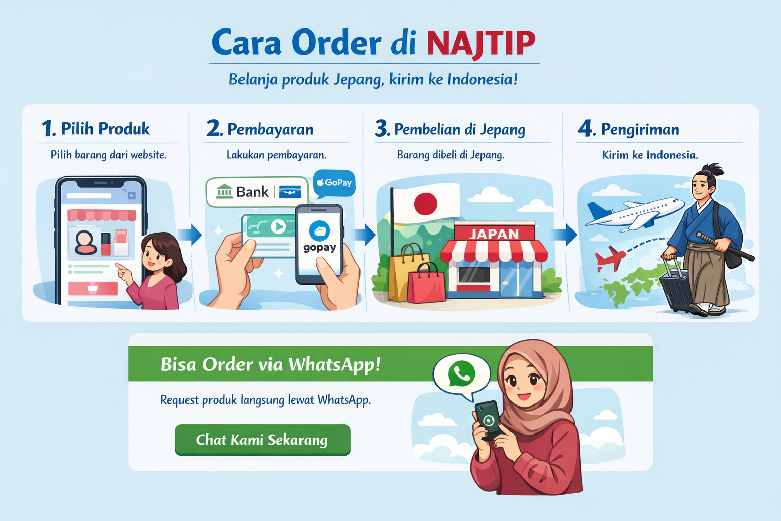Cara Order di NAJTIP